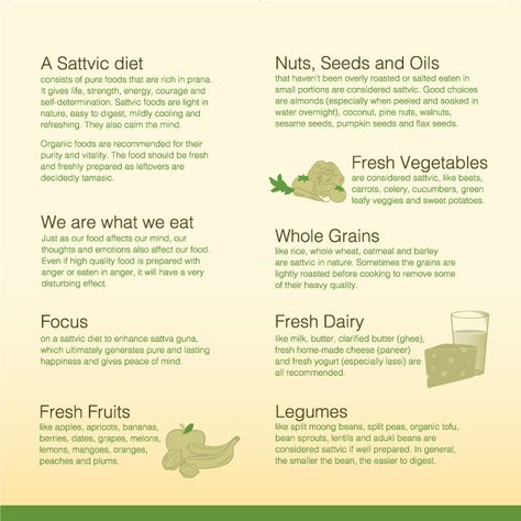 "In Ayurveda the emphasize is on a Sattvic diet for healthy living, particularly for keeping our minds clear, happy and at peace. The original Sattvic diet was devised for the development of higher consciousness."  (www.thelivingcentre.com) Sattvic Foods are foods that should be eaten the most often.  They are easily digestible so intrinsically better for those with digestive difficulties. Three Gunas, Satvic Movement, Pitta Dosha Diet, Sattvic Diet, Yogic Diet, Ayurveda Diet, Ayurveda Recipes, Pitta Dosha, Ayurvedic Diet