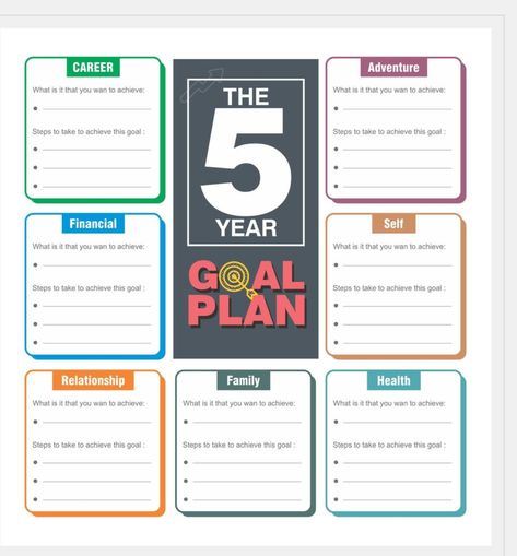 Life Plan Template, Personal Development Plan Template, Importance Of Self Care, Tenk Positivt, 10 Year Plan, 5 Year Plan, Goals Template, Plan For Life, Life Planning