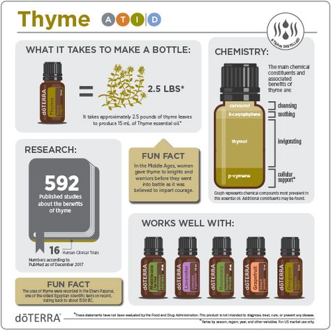 Doterra Oregano, Oregano Oil Benefits, Origanum Vulgare, Helichrysum Essential Oil, Benefits Of Essential Oils, Oregano Essential Oil, Doterra Oil, Thyme Essential Oil, Thyme Oil