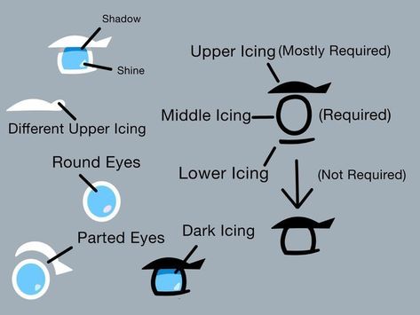 How To Draw Cookie Run, Cookie Run Kingdom Artstyle, Cookie Run Oc Base Drawing, Cookie Run Art Style Tutorial, Crk Artstyle, Cookie Run Kingdom Oc Bases, Cookie Run Eyes, Crk Oc Base Poses, Crk Cookie Oc Base