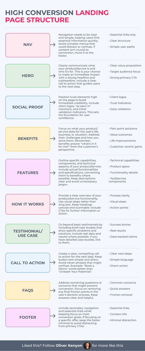 Oliver Kenyon | CRO & Landing Pages (@oliverkenyon) on X Program Layout, Website Structure, Landing Pages, Value Proposition, Call To Action, Target Audience, Internet Marketing, Landing Page, Digital Marketing