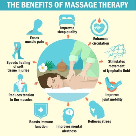 Book a massage with us today! Give us a call at 954-909-9065 to schedule an appointment! First time clients receive 10% OFF on any full price service! #massage #benefits #spa Benefits Of Massage, Soft Tissue Injury, Relaxation Response, Prenatal Massage, Massage Center, Swedish Massage, Reduce Tension, Sports Massage, Massage Benefits