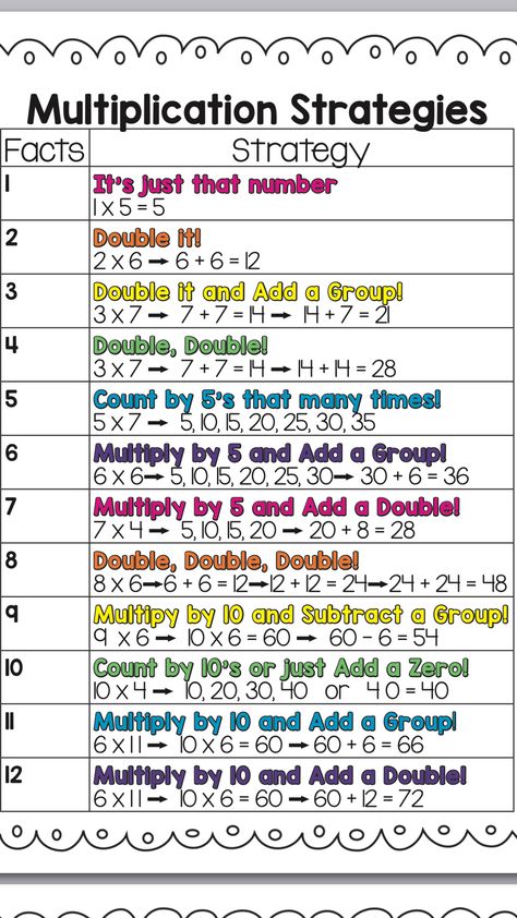 Multiplication tricks! Multiplication Centers, Multiplication Tricks, Multiplication Strategies, Teaching Multiplication, Multiplication Games, Math Intervention, Math Multiplication, Fact Fluency, Math Strategies