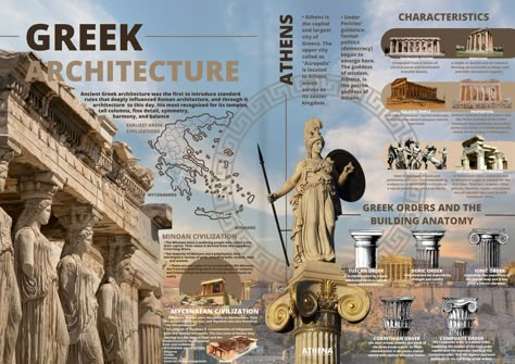 Greek Presentation Design, Plate Architecture Design, Architecture Infographic Design, History Of Architecture Plates Layout, History Of Architecture Plates, Art History Presentation, History Brochure, Sumerian Architecture, Portfolio Architecture Design