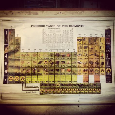 Vintage periodic table Vintage Periodic Table, Periodic Table Of The Elements, Nancy Drew, Vintage Maps, Periodic Table, Period, Map, Quick Saves