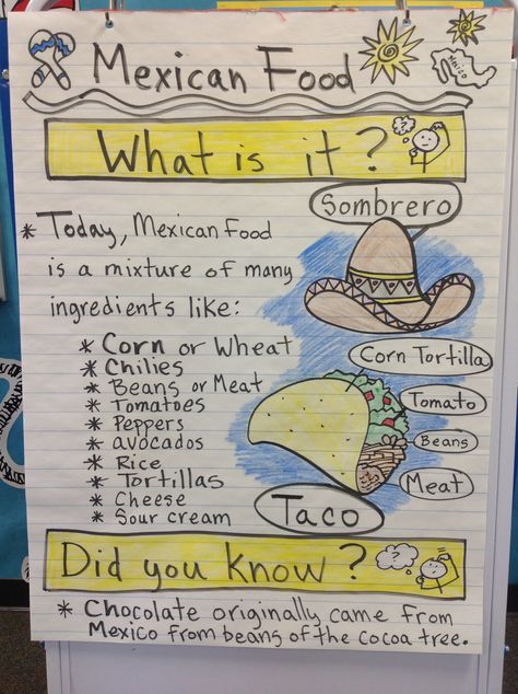 Food Around The World Activities, Fun Facts About Mexico, Mexico For Kids, Hispanic Heritage Month Activities, Mexico Party, Mexican Celebrations, Dragons Love Tacos, Food Vocabulary, Studying Food