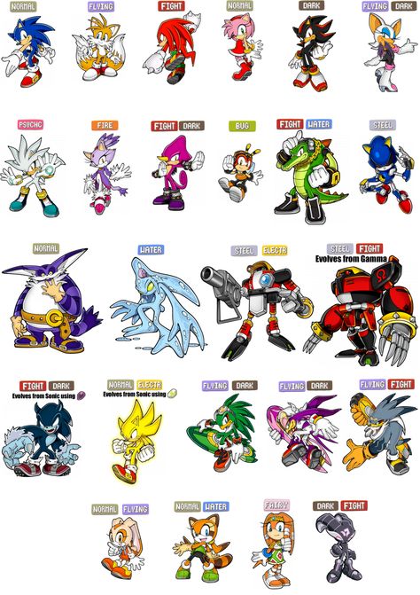 Sonic Forms, Pokemon Type Chart, Sonic Pokemon, Type Chart, Sonic Dash, Star Rings, Character Symbols, Sonic Characters, Sonic Funny