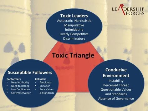 Toxic Leadership, Low Confidence, Bad Boss, Change Management, Human Emotions, Core Values, Social Work, The Environment, Mental Wellness