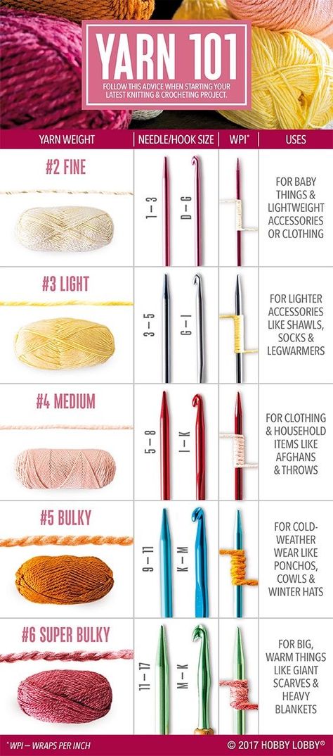 Small Crochet Hook Projects, Crochet Yarn Chart, Knitting Lessons For Beginners, Beginner Knitted Hat, Crochet Hook Sizes Chart Yarns, Yarn Thickness Chart, Hook Sizes Crochet, Crochet Yarn Size Chart, Yarn Size Guide