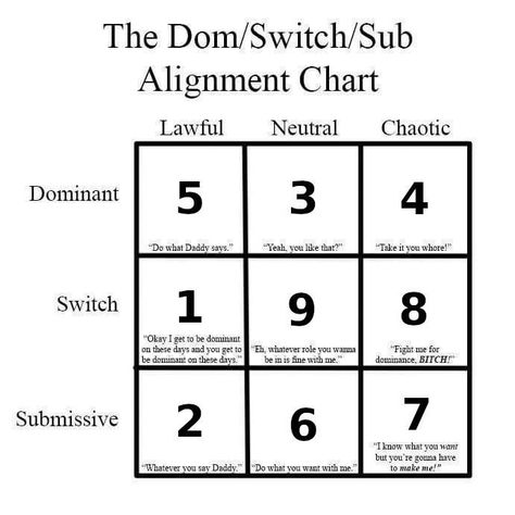 Alignment Chart, Personality Assessment, Personality Psychology, Know Thyself, Enneagram Types, Personality Test, Do What You Want, Know What You Want, Human Design