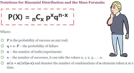 Examples of Binomial Distribution Problems and Solutions Binomial Distribution, Statistics Math, Math Doodles, Science Area, Negative Integers, Learning Mathematics, Survey Questions, Computer Coding, Success And Failure