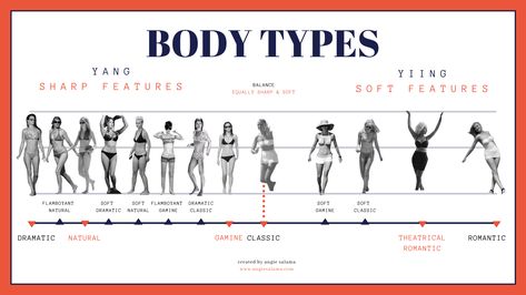 16th Birthday Facebook Event Cover Soft Classic Curly Hair, Kibbe Body Types Soft Natural, Kibbe Body Types Examples, Kibbe Romantic Body Type, Body Type Kibbe, Soft Classic Kibbe Style, Gamine Body Type, Style Archetypes, Kibbe Body Types