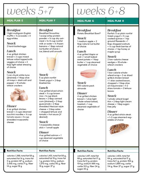 Lean Out and Muscle Up Meal Plan - Oxygen Mag Lean Muscle Meal Plan, Bulking Meal Plan, Meal Plan Women, Bulking Meals, Muscle Gain Meal Plan, Lean Meal Plan, How To Lean Out, Clean Eating Meal Plan, Calorie Meal Plan