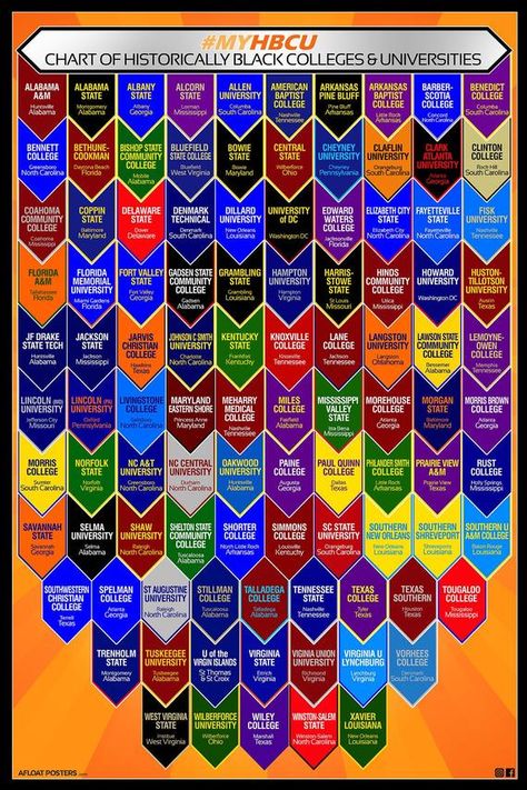 Hbcu Fashion, Hbcu Colleges, Winston Salem Nc, Reference Chart, Alphabetical Order, Rustic Colors, School Posters, Winston Salem, School Colors