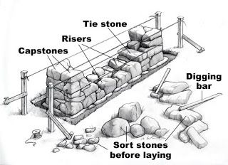 HOW TO BUILD A DRY STONE WALL |The Garden of Eaden Building A Stone Wall, Stone Walls Garden, Stone Cabin, Casa Hobbit, Stone Fence, Gabion Wall, Stone Retaining Wall, Building Stone, Dry Stone Wall