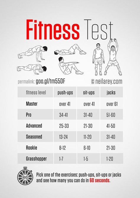 Fitness Test Workout Neila Rey Workout, Neila Rey, Fitness Test, Barbell Deadlift, Summer Legs, Fat Head, Endurance Workout, Arm Fat, Yoga Iyengar