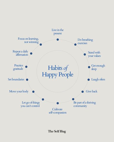 What’s the key to happiness? It starts with your mindset and daily habits. How many of these happiness habits are you practicing every… | Instagram Good Habits Wallpaper, Habits For Happiness, How To Live Happy Life, Habits Of Happy People, Building Good Habits, Habit Builder, Self Hug, Habit Journal, The Happiness Project