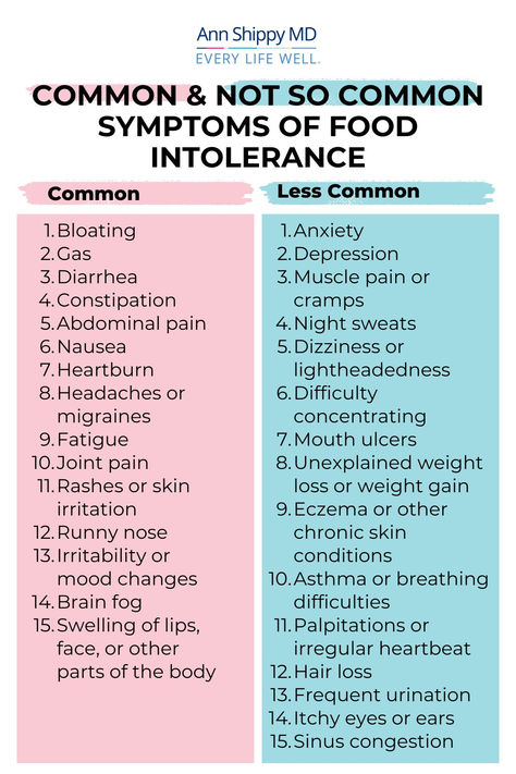 Tips for Managing Food Intolerances: ✅ Cut out gluten and GMO foods ✅ Avoid other inflammatory foods like dairy, sugar, and alcohol ✅ Eat organic to reduce toxin exposure ✅ Maintain a varied diet & keep a food diary ✅ Reduce toxins in your environment; use non-toxic cleaners ✅ Use an air purifier ✅ Balance your gut with probiotics and prebiotic foods ✅ Stay hydrated with filtered water ✅ Manage stress through meditation ✅ Work with a healthcare professional like a functional medicine doctor High Histamine Foods, Functional Medicine Doctors, Prebiotic Foods, Allergy Medicine, Mold Exposure, Gmo Foods, Medical Training, Food Intolerance, Medicine Doctor