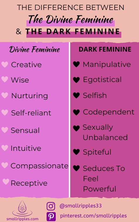 Learn the differences between the Divine Feminine and Shadow (or Dark) Feminine. What is the difference? How can you curb the negative aspects of feminine energy and nurture its Divine qualities? Click to find out how! #divinefeminine #shadowfeminine #darkfeminine #divinefeminineenergy #divinefemininegoddess #goddessenergy The Dark Feminine, Dark Feminine Energy, Divine Feminine Goddess, Divine Feminine Energy, Divine Feminine Spirituality, Twin Flame Love, The Divine Feminine, Masculine Energy, Sacred Feminine