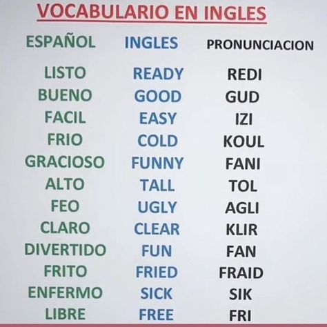 Basic Spanish Words, Mexican Spanish, Common Phrases, Spanish Words, Learn English Vocabulary, English Class, Spanish Language, Good Habits, English Vocabulary