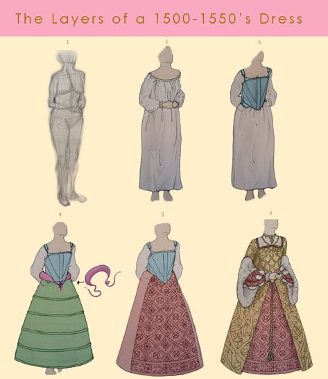 hoop-skirts-and-corsets:  Layers of a 1500-1550’s dress by TzarinaRegina Medieval Outfits, Lily Watercolor, 16th Century Fashion, Dress Layering, Tudor Dress, Tudor Fashion, Tudor Costumes, 19th Century Fashion, History Fashion