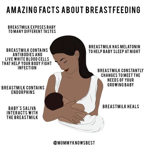 Breastmilk Facts, Academic Notes, Holistic Birth, Bf Quotes, Crunchy Mom, World Breastfeeding Week, Breastfeeding Week, Birth Education, Work Photos