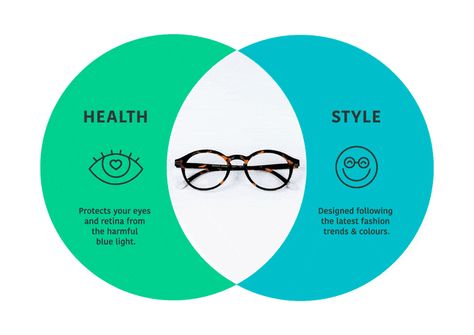 Eyewear Advertising, Optician Marketing, Eyewear Photography, Branded Sunglasses, Computer Vision Syndrome, Infographic Layout, Unique Eyewear, Designer Frames, Computer Vision