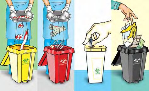 Medical Waste Management, Infection Control Nursing, Waste To Energy, Hazardous Waste, Infection Prevention, Solid Waste, Infection Control, Waste Management, Waste Disposal