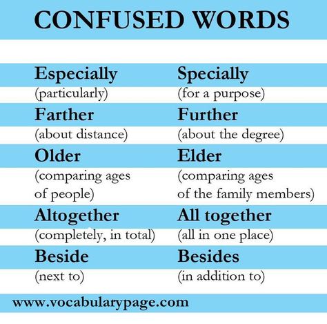 ENGLISH CURIOSITIES! ✨ Confused words Algunas palabras en inglés son muy parecida, aquí algunos ejemplos Confusing Words, English Vocab, Learn English Grammar, Good Vocabulary, English Language Teaching, English Writing Skills, Grammar And Vocabulary, Learn English Vocabulary, English Vocabulary Words Learning