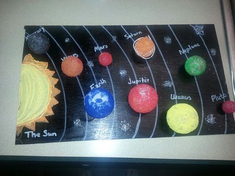 Solar System Project Solar System Science Project, 3d Solar System Project, Solar System Project, Model Of The Solar System, Solar System Projects For Kids, 3d Solar System, Planet Project, Space Activities For Kids, Solar System Model