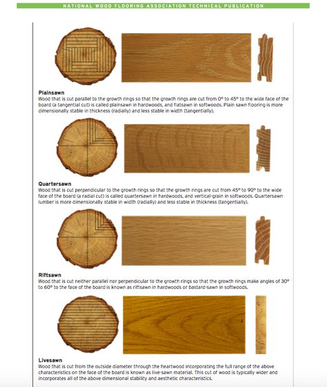 MIXED GRAIN VERSUS CLEAR VERTICAL GRAIN DOUGLAS FIR FLOORING Oak Hardwood Floors, Douglas Fir Flooring, White Oak Flooring, Wood Mill, Installing Hardwood Floors, White Oak Hardwood Floors, Oak Flooring, Wide Plank Flooring, Oak Planks