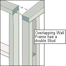 Wall framing... Framing Architecture, Building A Wooden House, Wall Framing, Framing Construction, Building A Cabin, Simple Building, Load Bearing Wall, Shed Building Plans, Diy Shed Plans