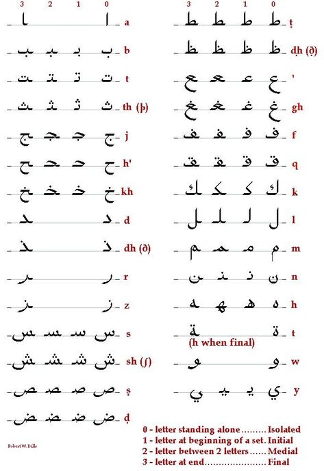 Arabic Alphabet Chart, Islamic Alphabet, Taal Posters, Learning Arabic For Beginners, Arabic Handwriting, Alphabet Letter Worksheets, Arabic Alphabet Letters, Calligraphy Lessons, Learn Arabic Online