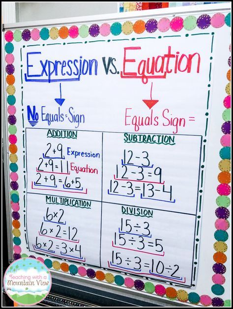 We use precise math vocabulary in my upper elementary classroom and I think it's so important for comprehension and overall ability to tackle word problems.  Check out my best lessons for getting this started, and anchor charts that are useful! Math Anchor Chart, Algebra Math, Daily 5 Math, Math Expressions, Math Charts, Classroom Anchor Charts, Math Centers Middle School, Math Notebook, Math Talk