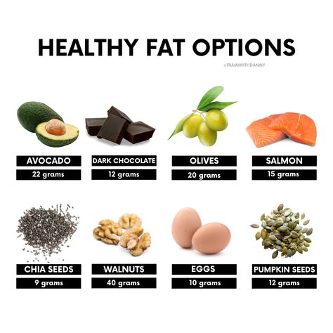 Examples Of Healthy Fats, Food With Good Fats, Monounsaturated Fats List, Monosaturated Fats Food List, Sources Of Healthy Fats, Healthy Fatty Meals, Healthy Fats Breakfast, Healthy Fat Snacks, Good Fats To Eat