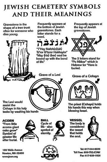 Jewish Cemetery Symbols and their Meanings Cemetery Symbols, Jewish Beliefs, Symbols And Their Meanings, Jewish Cemetery, Hebrew School, Jewish Symbols, Jewish Heritage, Learn Hebrew, Jewish Culture