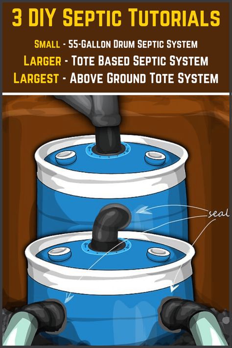 3 DIY Home Septic System Tutorials (Small & Large Systems) Small Septic System Diy, Diy Septic System How To Build, Rv Septic System Off The Grid, Diy Rv Septic System, Water Catchment System Diy, Fossa Séptica, Diy Septic System, Septic Tank Systems, Granny Pods