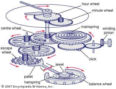 Gear Clock, Mechanical Clock, Clock Repair, Skeleton Watches, Modern Watches, Wooden Clock, Watch Movement, Mechanical Watch, Automatic Watch