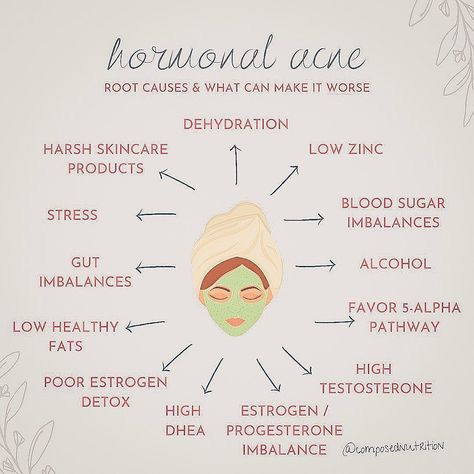 Natural Remedies For Acne, Hormone Nutrition, Natural Body Detox, Blood Sugar Balance, Acne Diet, High Testosterone, Acne Help, Healthy Hormones, Natural Acne Remedies