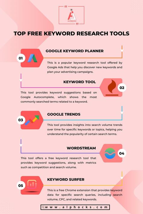 #digitalmarketing #alphocks #marketing #digitalmarketingagency #pinterest #seo #keywords #alphocksinfotech #tools #pinterestmarketing #keywordresearch #digitalmarketinglife #marketingstrategy #paidmarketing #ai #share #freetools #marketingtools #seotools Google Keyword Planner, Seo Hacks, Keyword Research Tools, Infographic Examples, Digital Marketing Infographics, Digital Marketing Website, Data Science Learning, Marketing Infographics, Content Marketing Tools