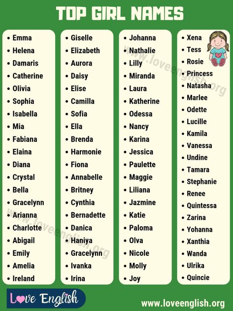 Girl Names: List of 100 Beautiful Baby Girl Names with Meanings - Love English Korea Name Ideas, Korea Name Girl, English Names Girls, Long Girl Names, Korean Girls Names, Girl Names List, English Baby Girl Names, Nicknames For Girls