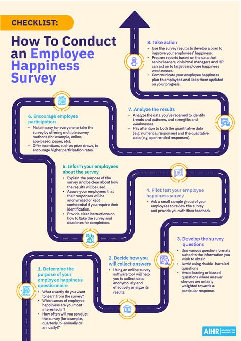 Unhappy employees can cost the North American business economy over $350 billion per year in lost productivity. Consider investing in Employee Happiness Surveys to uplift team morale and ultimately benefit your bottom line. Check out our collection of 21 insightful questions to engage your employees and learn effectual data analysis techniques to boost productivity.   #HR #EmployeeExperience #EmployeeHappiness #Survey Employee Check In Questions, Employee Satisfaction Survey Questions, Employee Survey Questions, Employee Engagement Infographic, Employee Satisfaction Survey, Hr Tips, Insightful Questions, Employee Engagement Survey, Difficult Employees