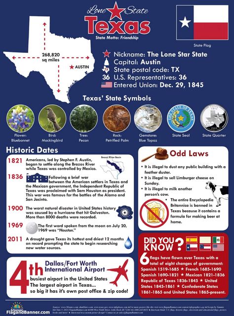 Texas Facts, Encyclopedia Britannica, Only In Texas, Texas Strong, Texas Life, Texas Living, Republic Of Texas, Texas Places, Texas Forever