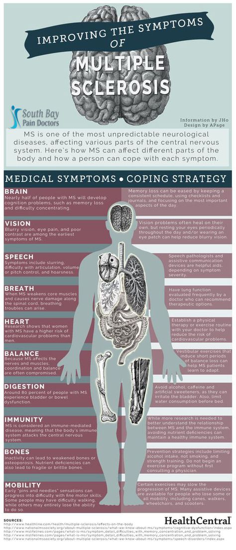 This image thoroughly explains Multiple Sclerosis and its effects on the body. Multiple Sclerosis Symptoms, Medical Symptoms, Ms Project, Ms Symptoms, Brain Memory, Ms Awareness, Multiple Sclerosis Awareness, Central Nervous System, Invisible Illness