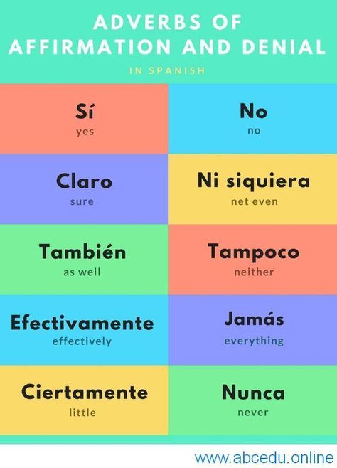 Useful Spanish Phrases, Spanish Words For Beginners, Basic Spanish Words, Learn To Speak Spanish, Learning Spanish For Kids, Spanish Basics, Learn Spanish Online, Spanish Lessons For Kids, Learning Spanish Vocabulary