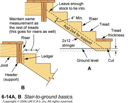 How To Make Landscape Steps | stairs, stair builders, basement steps, build basement steps, step ... Staircase Remodel Diy, Stair Layout, Building A Basement, Basement Steps, Stair Plan, Landscape Stairs, Landscape Steps, Stairs Stringer, Diy Staircase