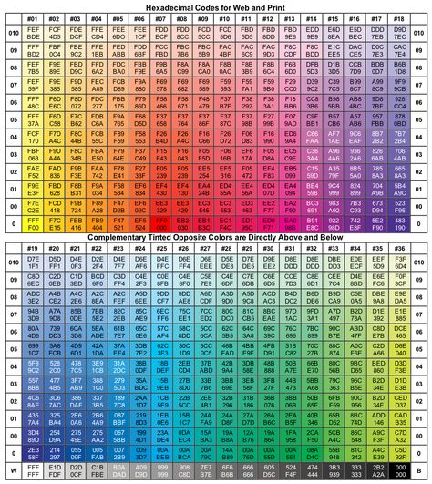 {Painting on Location with Real Color Wheel} Color Names Chart, Ipad Kid, Pantone Color Chart, Color Knowledge, Palette Challenge, Hexadecimal Color, Color Numbers, Hex Color, Color Mixing Chart