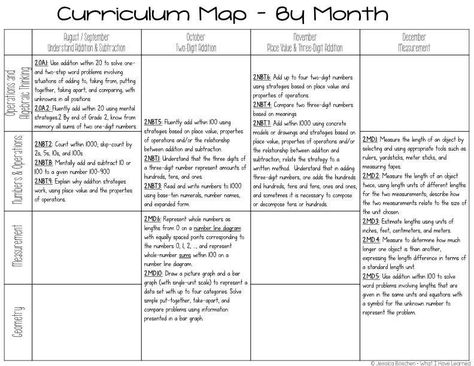 This Second Grade Math Curriculum Map outlines the Common Core Math Standards for second grade over the course of a full year. This is the same curriculum map I have used in my classroom for the past several years. It is presented in two formats. One format is by month, to give you an idea of the scope and sequence of the standards. The other format is by unit, where I have outlined which resources I use to teach and supplement that unit of standards. 2nd Grade Curriculum, Homeschool Goals, Curriculum Map, First Grade Curriculum, Envision Math, 2nd Grade Spelling, Scope And Sequence, Classroom Lesson Plans, Curriculum Mapping