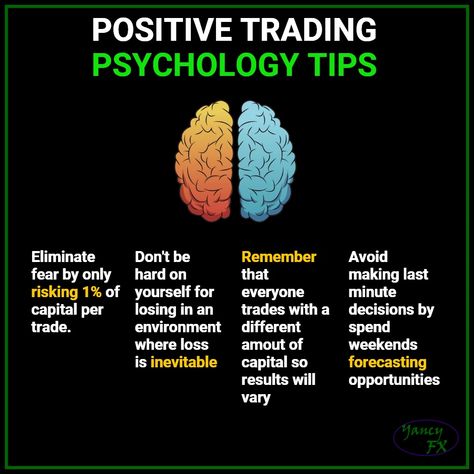 Positive Trading Psychology Tips. Psychology Tips, Trading Psychology, Forex Indicators, Fx Trading, Forex Strategies, Day Trader, Millionaire Mindset, Forex Strategy, Forex Trading Strategies