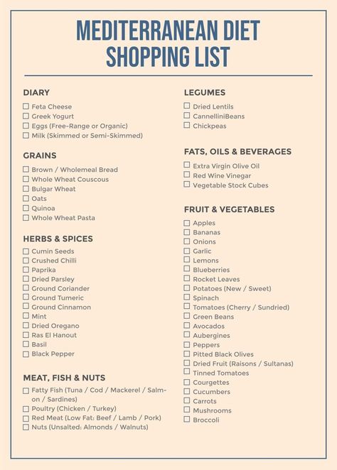 Meditrainian Diet Food List, Medatrainian Diet Shopping List, Foods To Avoid On Mediterranean Diet, Meteranian Diet Food List, Mideterranean Diet, Meditterean Diet Shopping List, Medditeranean Food List, Medditeranean Diet Grocery List, Mediterranean Diet Chart